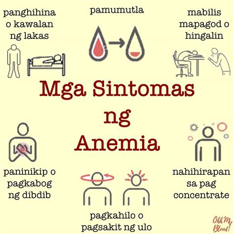 Ano ang anemia